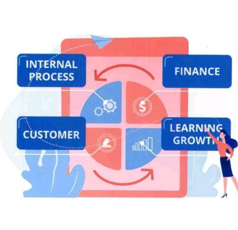 La Balanced Score Card : un tavolo a quattro gambe su cui poggiare il futuro splendente della tua impresa !